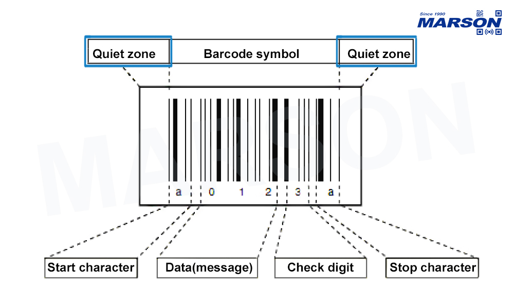 Barcode_Terminology_Quiet Zone - MARSON