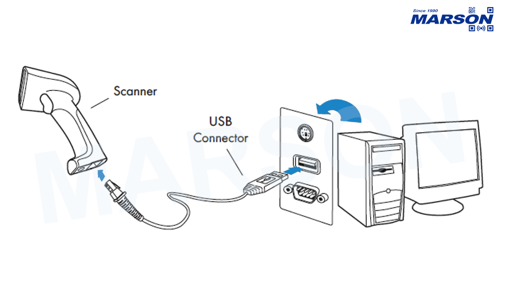 USB Method of Connections